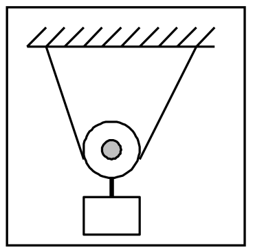 Welche Abbildung zeigt eine lose kraftsparende Rolle falsch