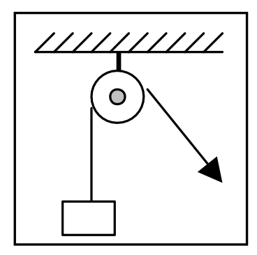 Welche Abbildung zeigt eine lose kraftsparende Rolle falsch1