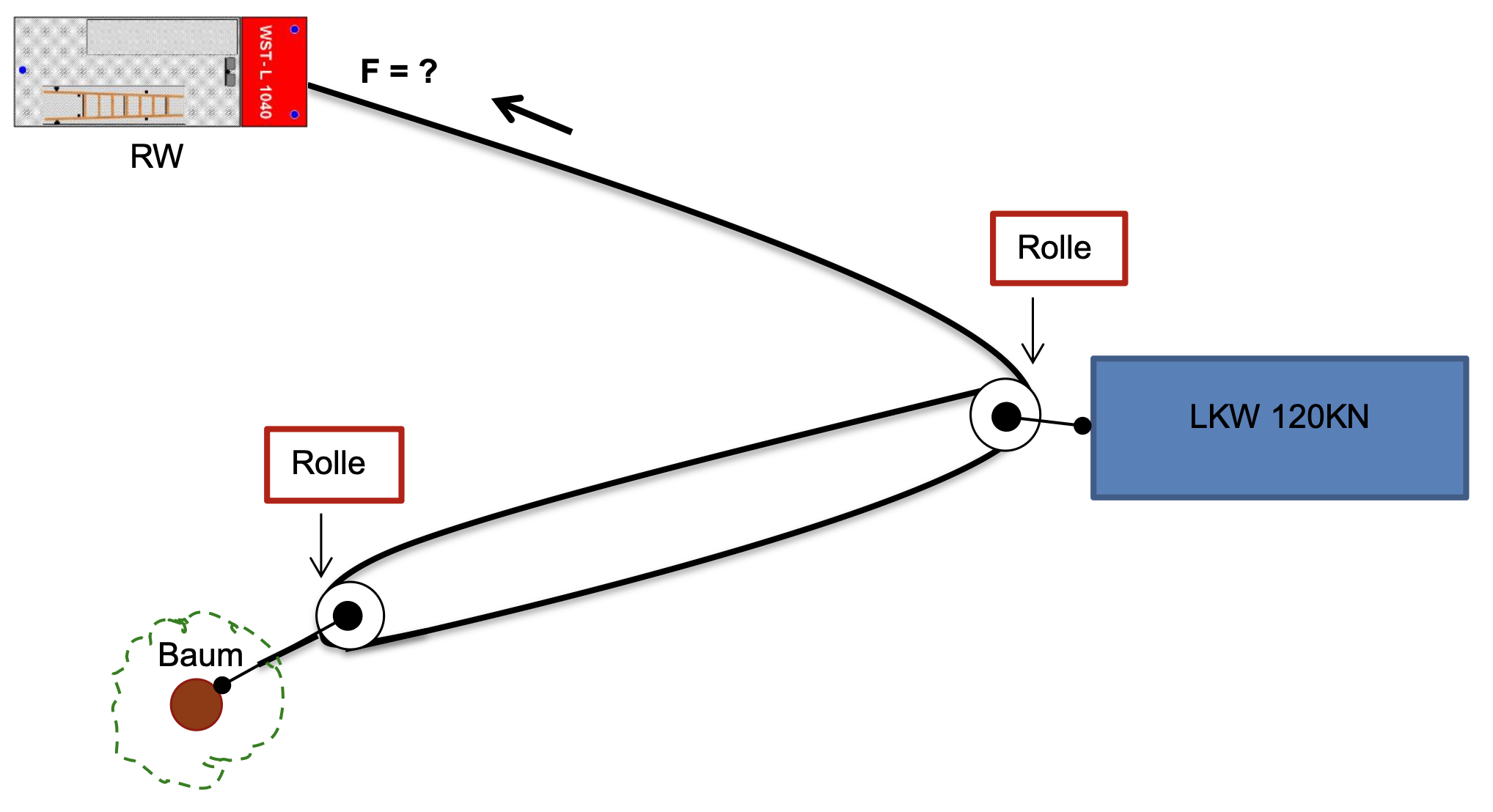 Wie viel Kraft muss die Zugeinrichtung in der Zeichnung aufbringen